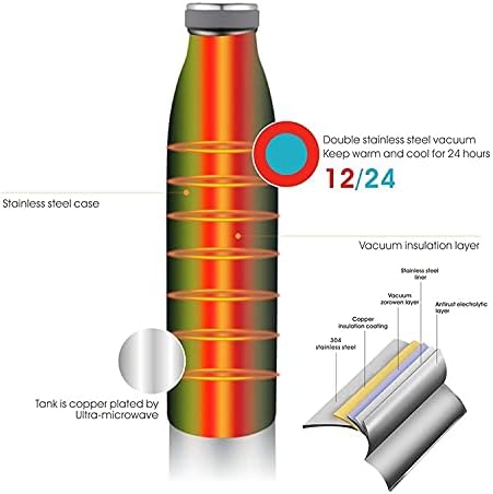 IVMET Aqua od nehrđajućeg čelika dvostruki zid vakuuma izolirana tikvica za piće Thermos hidro metalni kantina za višekratnu uporabu