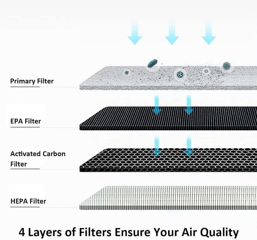 Pročišćivači zraka za spavaću sobu mini stolni pročišćivač zraka za dom, pročišćivač zraka s pravim filtrima za zrak, pročišćivač zraka